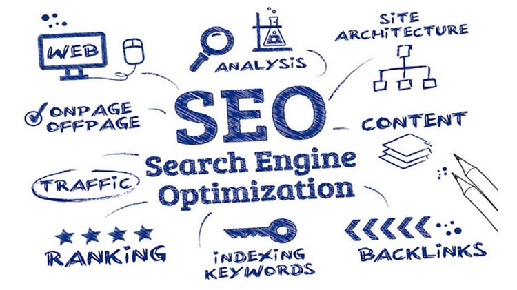 How to Improve Your Website’s SEO in 2023